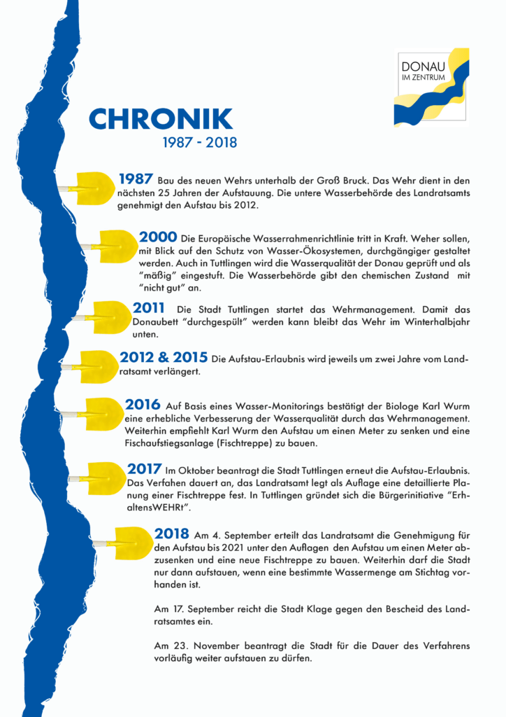 CHRONIK 1987 - 2018